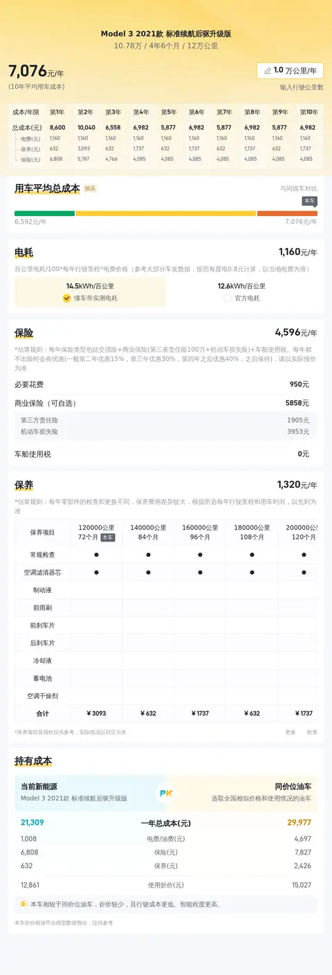 几个W就能体验风驰电掣？21年特斯拉Model3圆你速度梦
